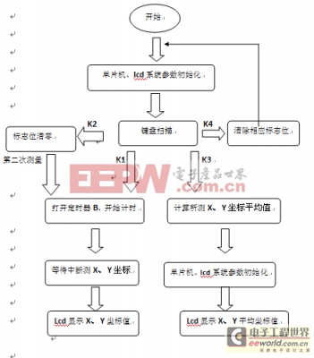 基于Atmega128L單片機(jī)控制的聲音監(jiān)測(cè)與無(wú)線定位系統(tǒng) 