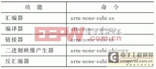 中斷調用方式的ARM二次開發(fā)接口設計 