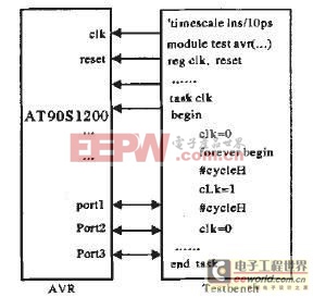 AVR IP核复用的FSPLC微处理器SOC设计