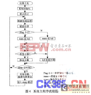 基于單片機(jī)的便攜式電子秤