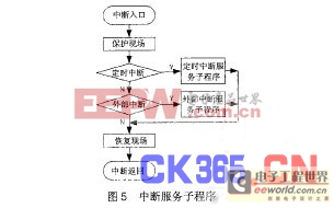 基于單片機(jī)的便攜式電子秤