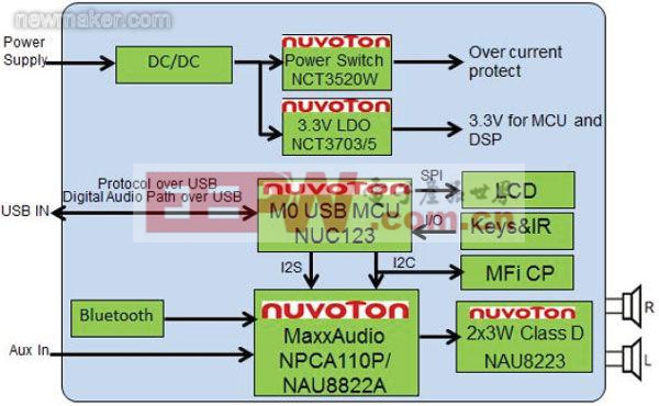 newmaker.com