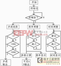 汽車智能MP3無線發(fā)射器的技術(shù)原理 