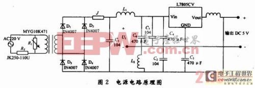 基于ZigBee協(xié)議無線抄表智能電網(wǎng)終端設(shè)計(jì)?