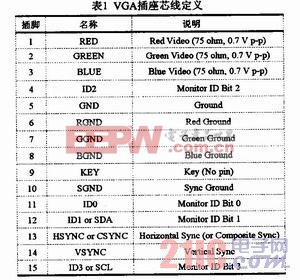 基于单片机的共享控制器的设计与实现‎