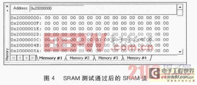 ARM Cortex-M3的SRAM单元故障软件的自检测研究 