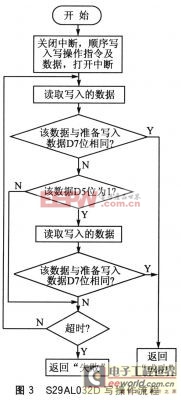 基于TrueFFS的鐵路牽引自動化系統(tǒng)應用 