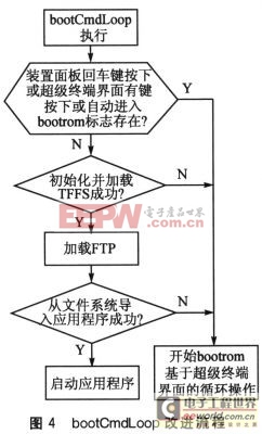 基于TrueFFS的鐵路牽引自動化系統(tǒng)應用 