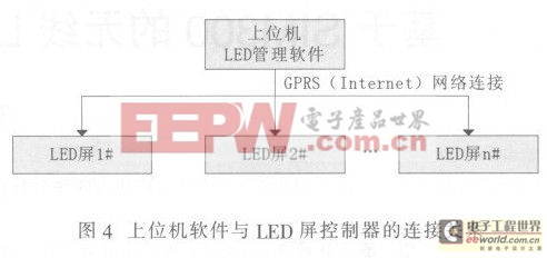 基于AVR的无线LED屏控制系统设计 