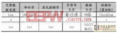 基于AVR的无线LED屏控制系统设计 