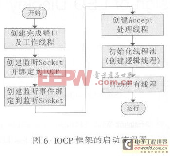 基于AVR的無線LED屏控制系統(tǒng)設計 