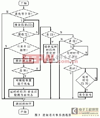 基于AVR的電子延期雷管實現(xiàn) 