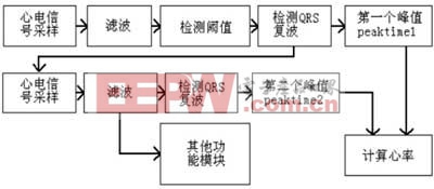 基于AD8221的單電源心電信號采集方法 