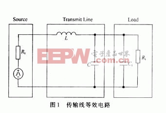 嵌入式系統(tǒng)電磁兼容技術(shù)