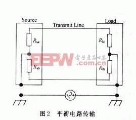 嵌入式系統(tǒng)電磁兼容技術(shù)