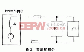 嵌入式系統(tǒng)電磁兼容技術(shù)