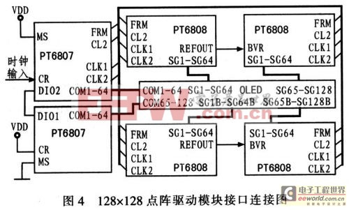 基于OLED的多電子圖文廣告屏設(shè)計(jì) 