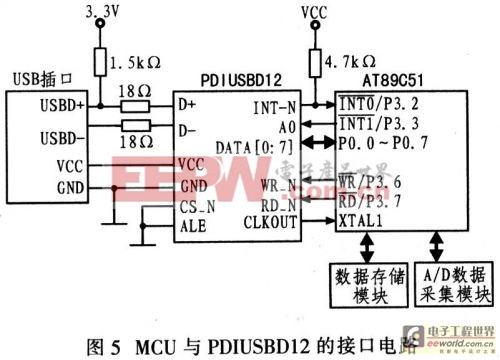 基于OLED的多電子圖文廣告屏設(shè)計(jì) 