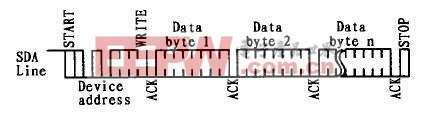 I2C总线及EEPROM的Linux驱动程序的设计