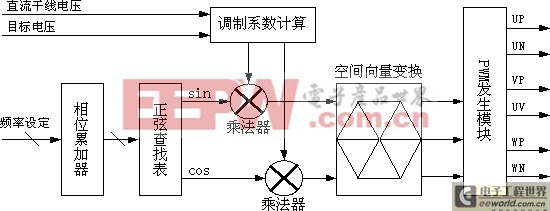 驅(qū)動(dòng)結(jié)構(gòu)