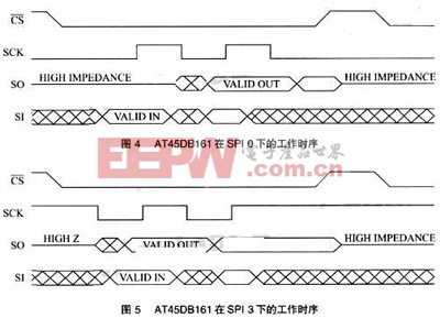 AT45DBl6l在PSI下的工作時(shí)序