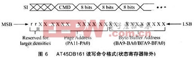 AT45DBl6l讀寫命令格式