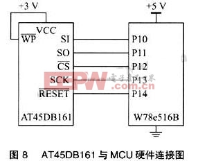 AT45DB16l与MCU硬件连接图