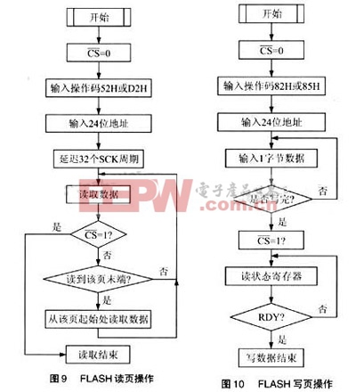 FLASH單片機在稅控器開發(fā)中的應(yīng)用