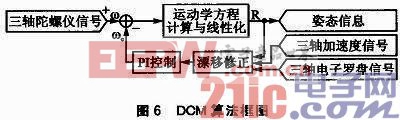 基于多MEMS傳感器的姿態(tài)測量系統(tǒng) 