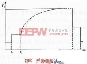 印刷機(jī)張力控制系統(tǒng)設(shè)計(jì)