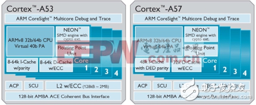 Cortex-A53与Cortex-A57处理器