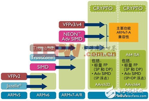 ARM机构图