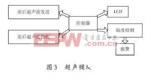 基于ARM處理器的吸塵機(jī)器人硬件設(shè)計 