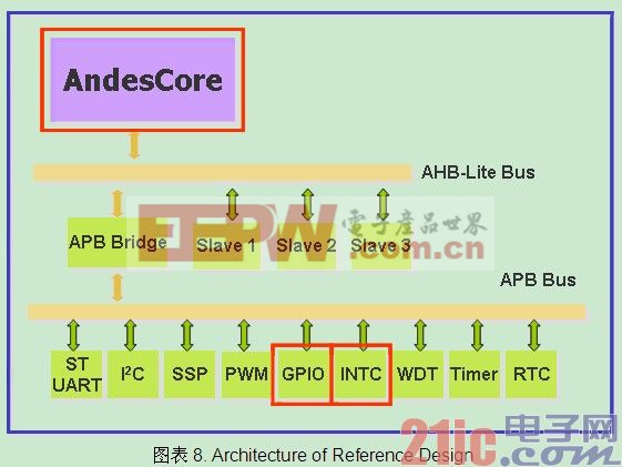 外部中斷處理和內(nèi)部中斷處理的差異性 