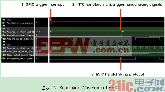 外部中斷處理和內(nèi)部中斷處理的差異性 