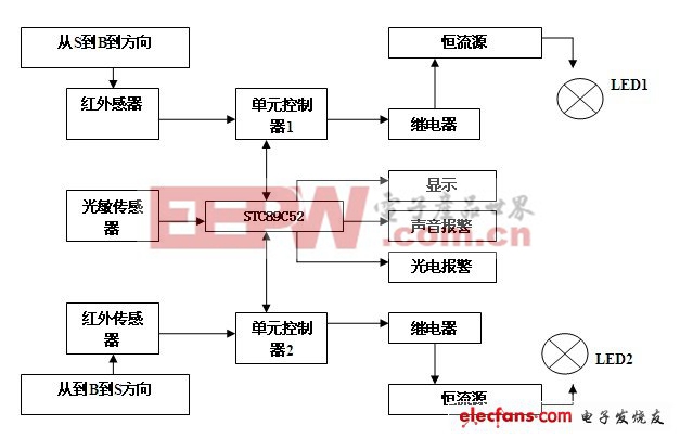 單片機典型案例開發(fā)(三)