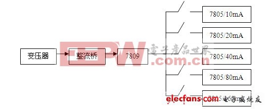 單片機(jī)典型案例開發(fā)(三)