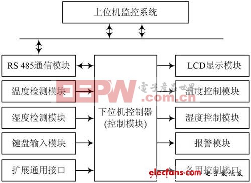 單片機(jī)典型案例開發(fā)(六)