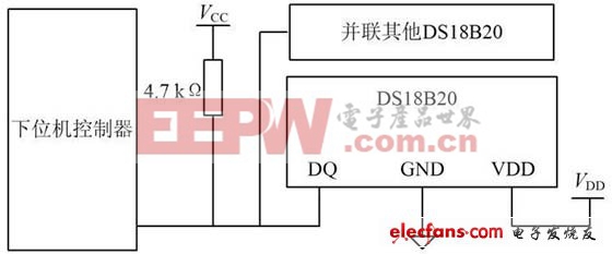 單片機典型案例開發(fā)(六)