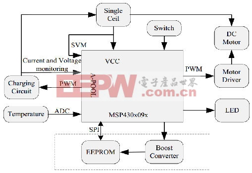 电动剃须刀系统框图