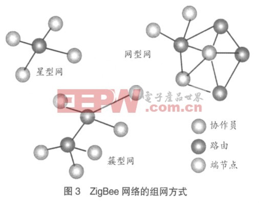 智能家居系統(tǒng)數(shù)字顯示終端設(shè)計(jì)方案