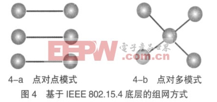 智能家居系統(tǒng)數(shù)字顯示終端設(shè)計(jì)方案