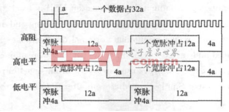 基于USB口的智能遙控信號發(fā)射裝置的設(shè)計(jì)