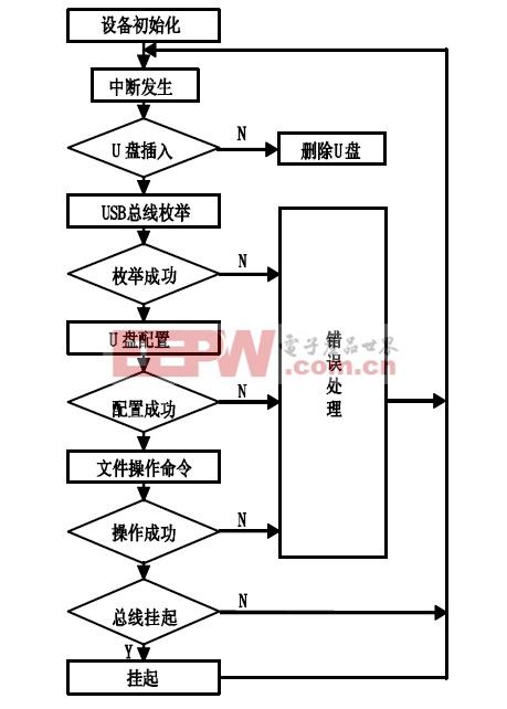 基于USB主機(jī)和ZigBee的無線音響系統(tǒng)