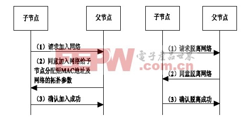 基于USB主機(jī)和ZigBee的無(wú)線音響系統(tǒng)