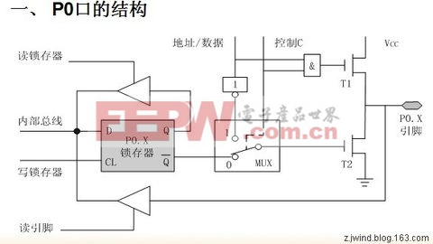 上拉電阻的作用【圖文】