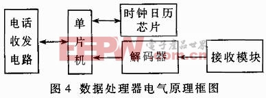 一種基于無(wú)線通訊與公用電話網(wǎng)的智能抄表系統(tǒng) 