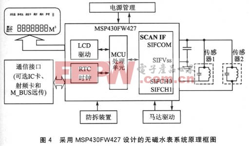 基于MSP430FW427單片機(jī)的無磁水表設(shè)計(jì) 