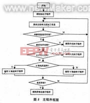 佳工機電網(wǎng)