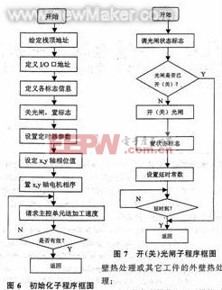 佳工機(jī)電網(wǎng)